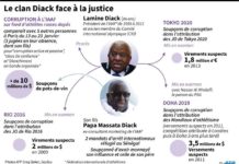 PROCÈS DU CLAN DIACK : DOPAGE ET SOUPÇONS DE CORRUPTION SUR LE PODIUM !