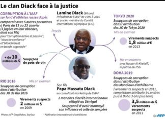PROCÈS DU CLAN DIACK : DOPAGE ET SOUPÇONS DE CORRUPTION SUR LE PODIUM !